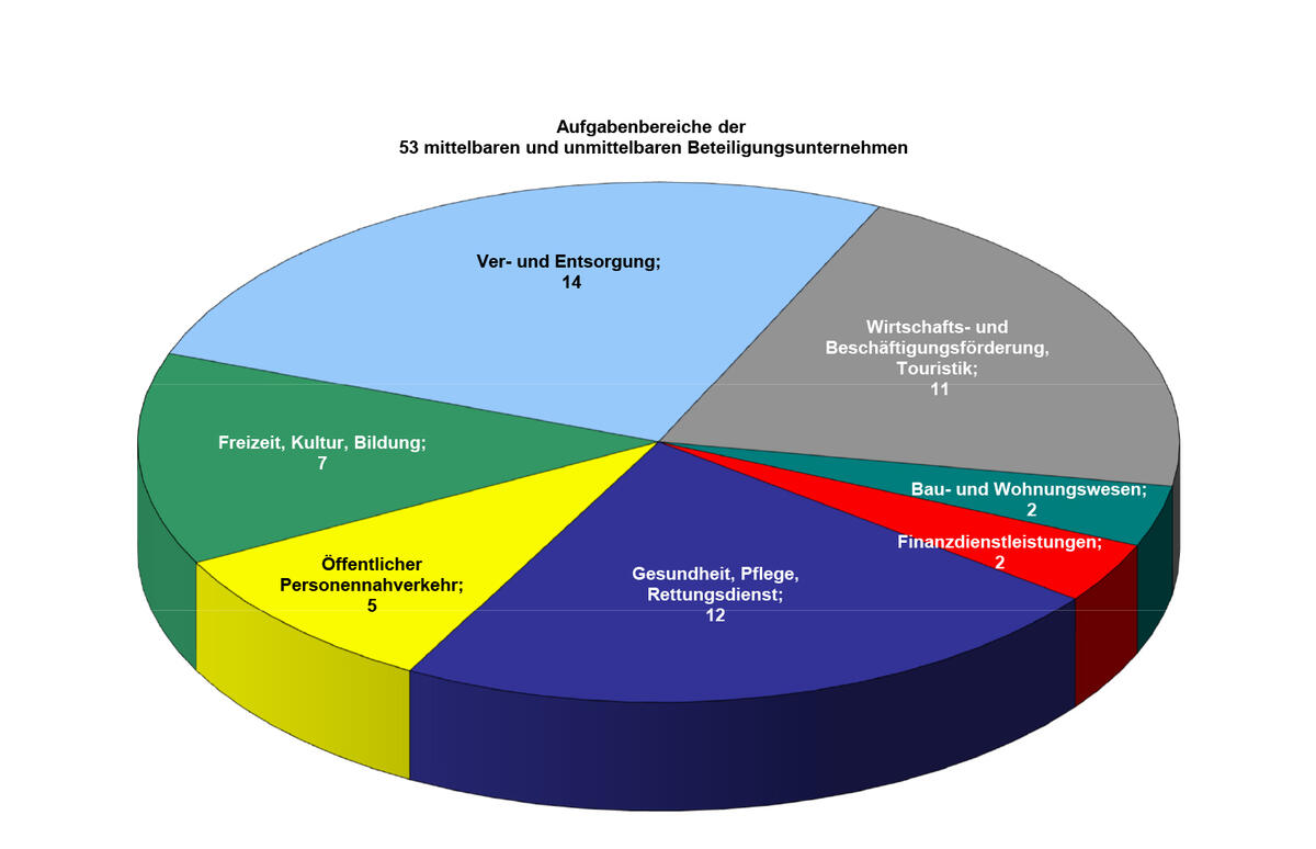 Auswirkungen aktiver Beteiligung auf Individuen