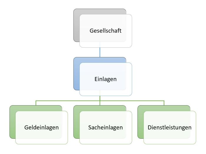 Tourismus nachhaltigkeit negative auswirkungen wirkungen chancen positiven negativen übersicht plant