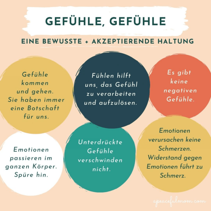 Gefühle des Kindes verstehen und respektieren