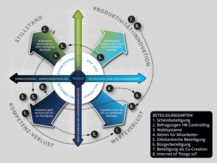 Beteiligung wirtschaftslexikon gabler definition