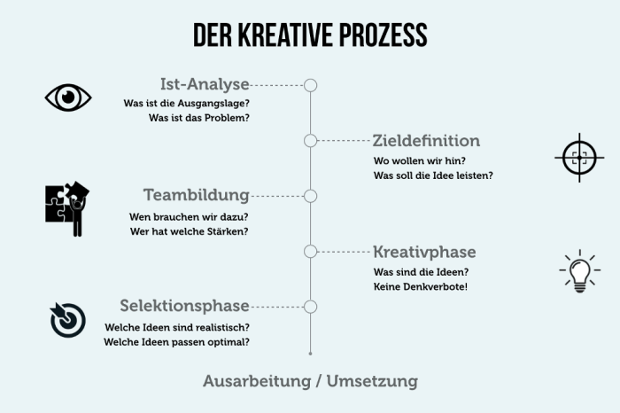 Methoden zur Kreativitätsförderung im Unterricht