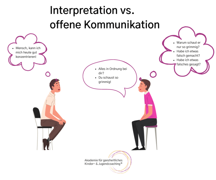 Offene und ehrliche Kommunikation fördern