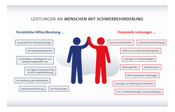 Hindernisse für aktive Beteiligung