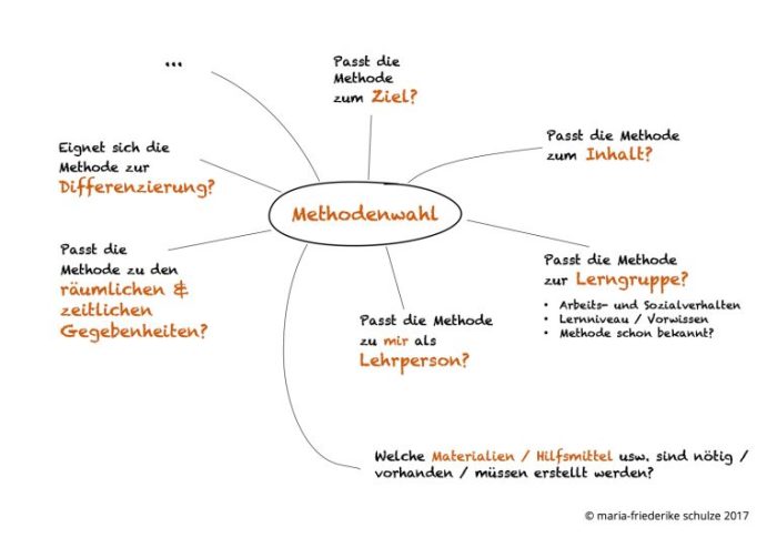 Methoden zur Kreativitätsförderung im Unterricht