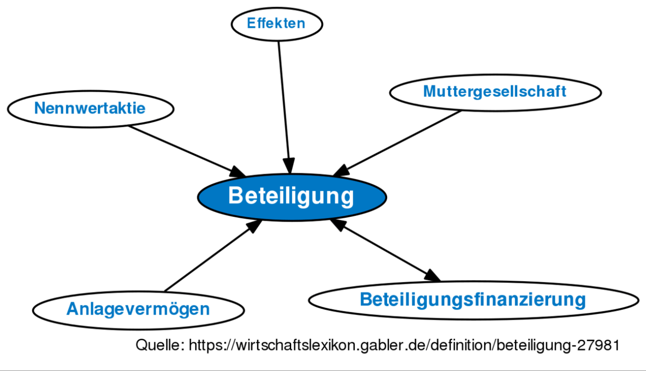 Beteiligungen diagramm aufgabenbereiche aufgaben ihre beteiligung ingolstadt