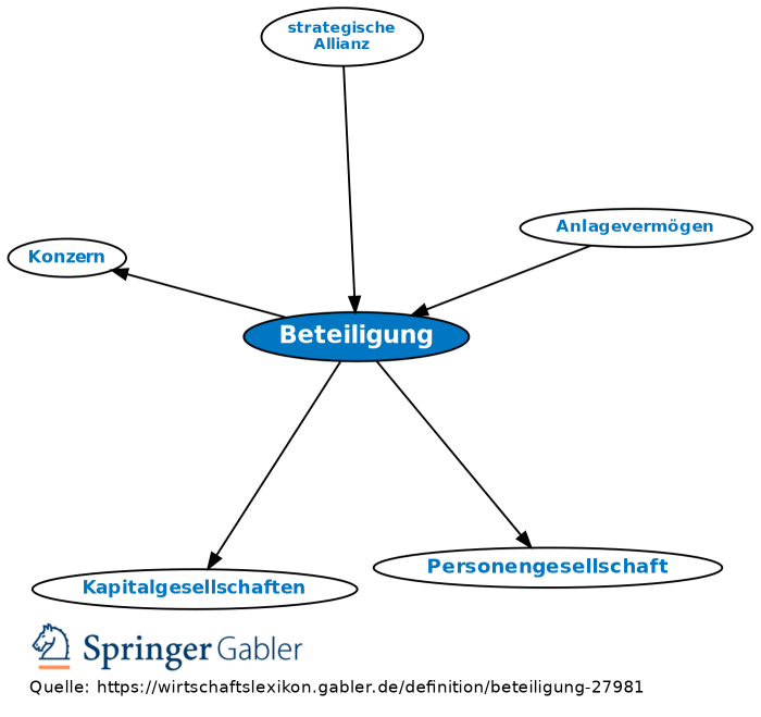 Zukunft der aktiven Beteiligung