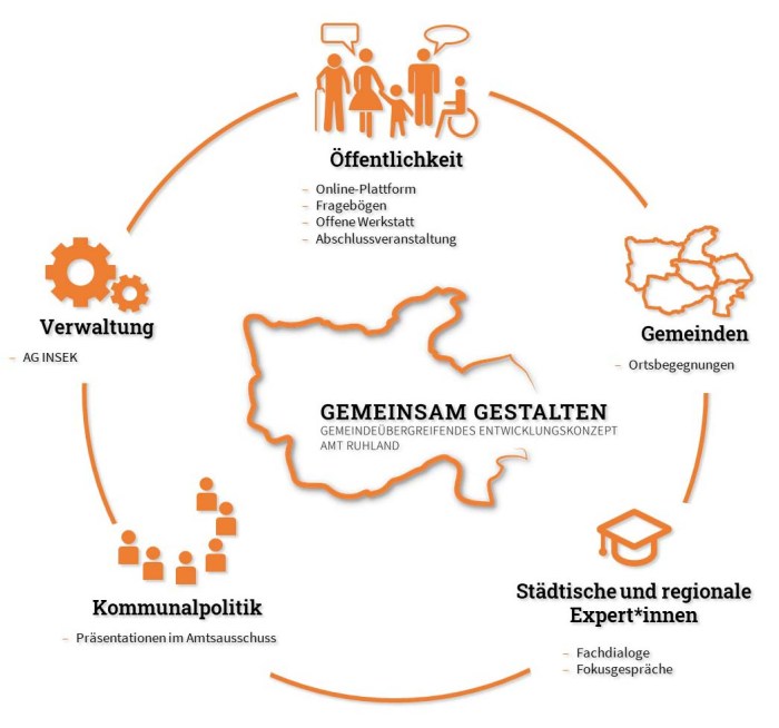 Beteiligung gabler banklexikon mindmap