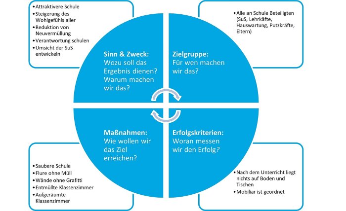 Ziele konrad veranstaltungen