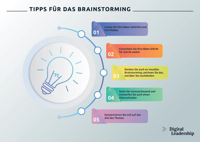 Kreative Ideenfindungstechniken für Teams