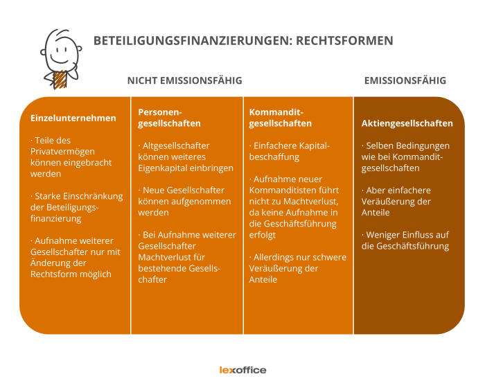 Beispiele aktiengesellschaften