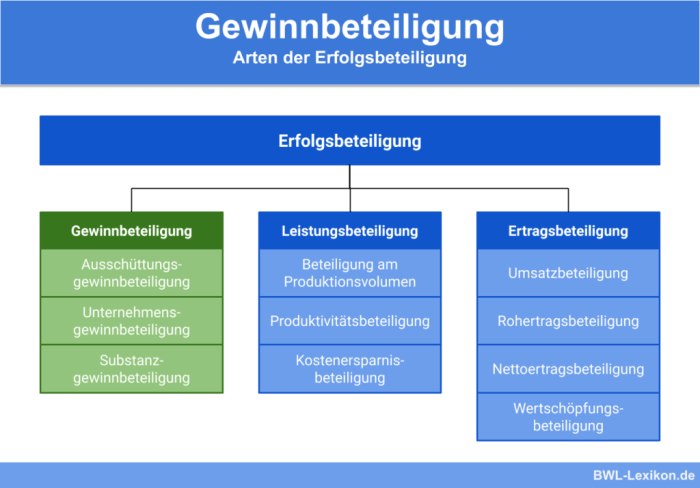 Hindernisse für aktive Beteiligung