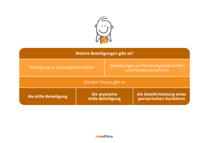 Companisto erforderlichen aller beteiligung folgenden dafür grafik höhe