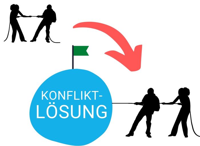 Konflikte konstruktiv lösen