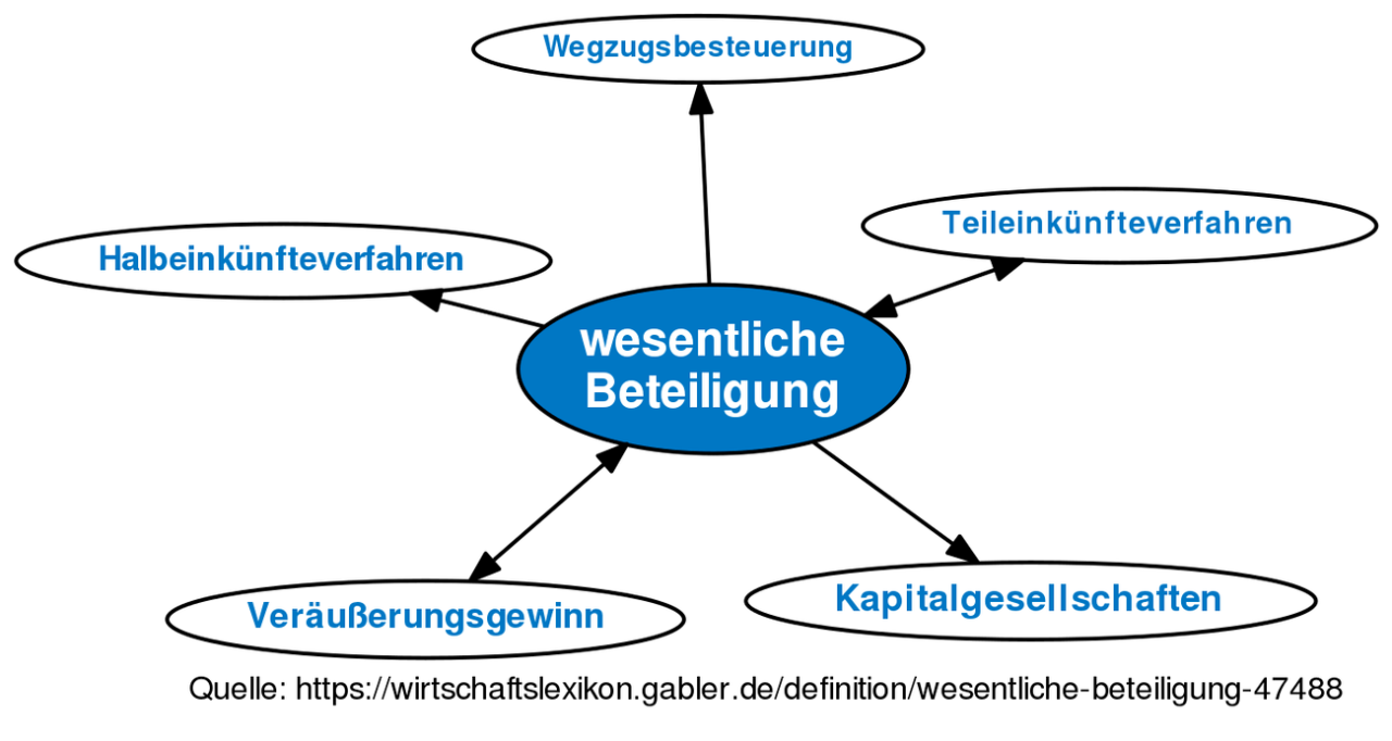 Auswirkungen aktiver Beteiligung auf Organisationen