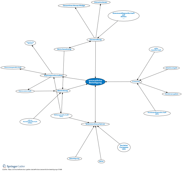 Aktive Beteiligung in der Gesellschaft